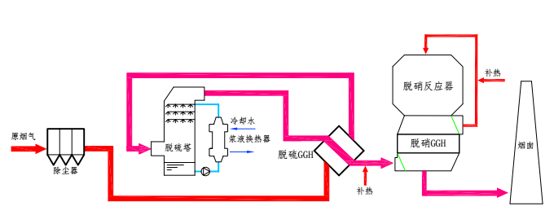 無泄漏間壁GGH技術(shù)